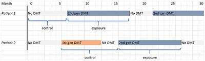 Challenges and Opportunities of Real-World Data: Statistical Analysis Plan for the Optimise:MS Multicenter Prospective Cohort Pharmacovigilance Study